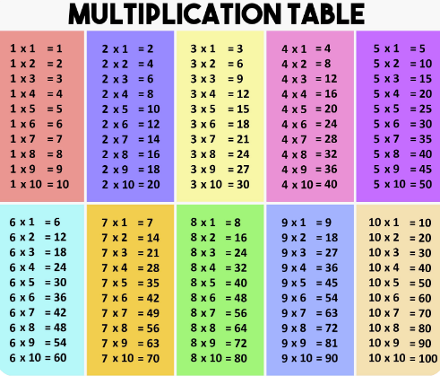 tables de multiplication au ce2